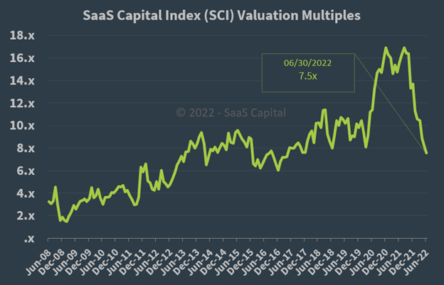 CSVP launches global enterprise SaaS index - The Economic Times