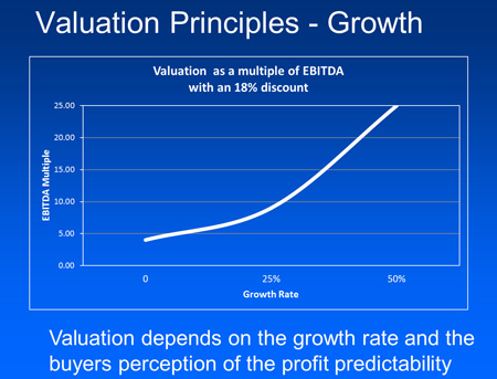 Valuation Principles - Growth